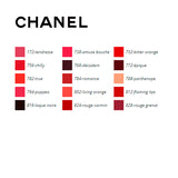 Brillo de Labios Rouge Coco Chanel