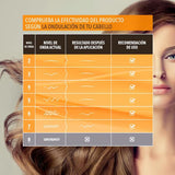 Set de Peluquería Alisado Brasileño Kativa (Reacondicionado A+)